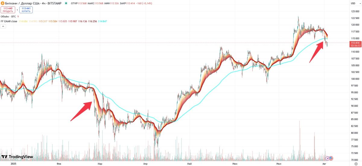 btc-whale-buy-3-august