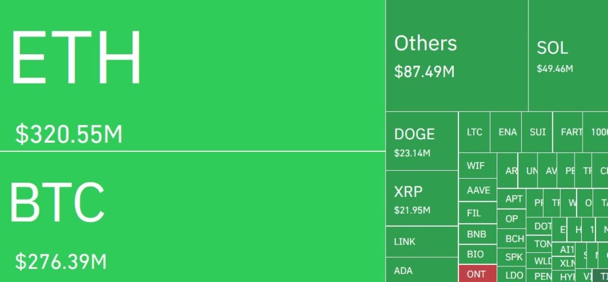 crypto-liquidated-27-august