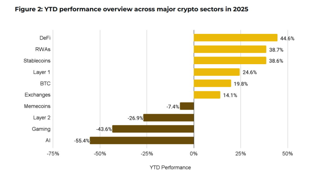 Crypto-sector-YTD-performance-1024x578