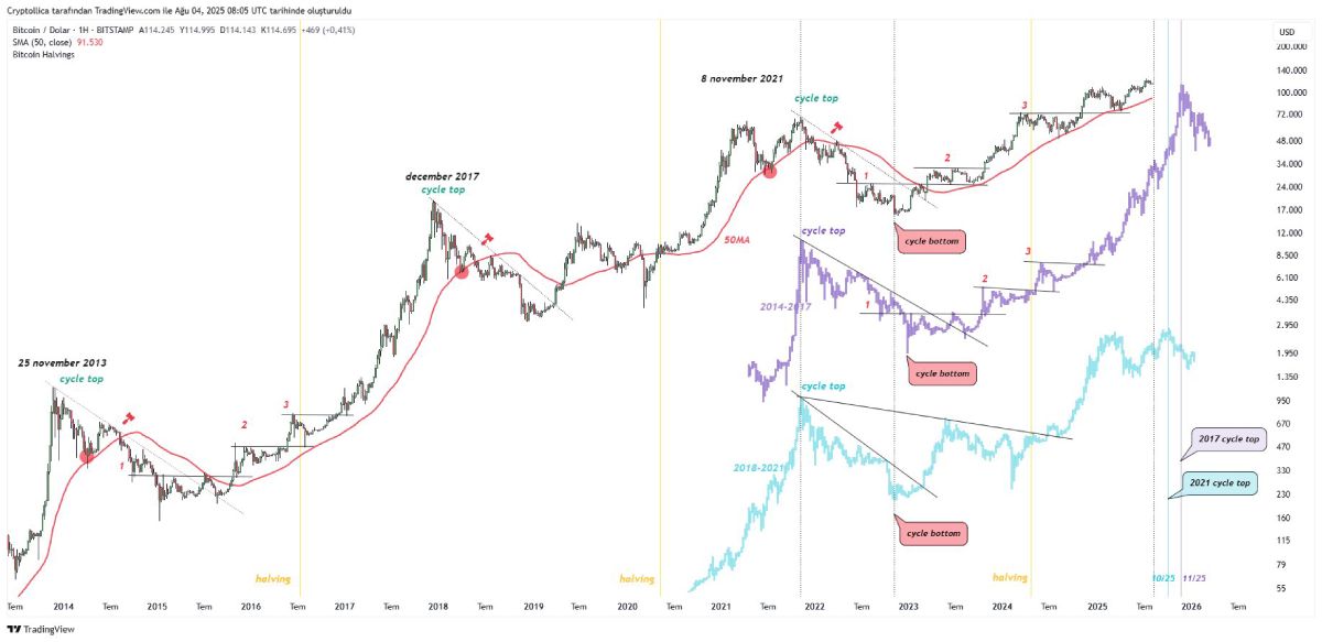 cryptollica-btc-top-2025