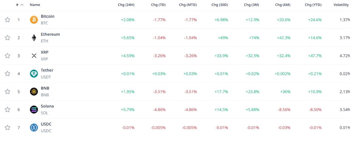 cryptorank-stats