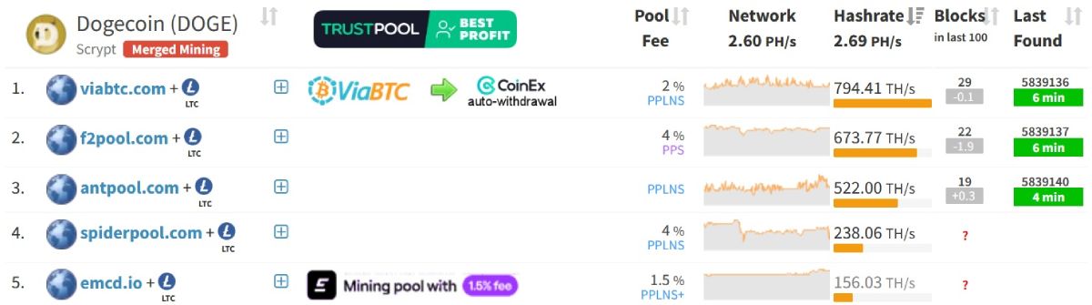 doge-pools-hashrate