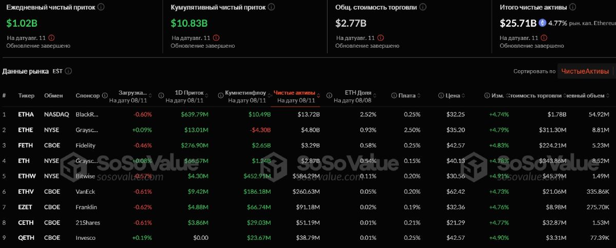 eth-etf-stats