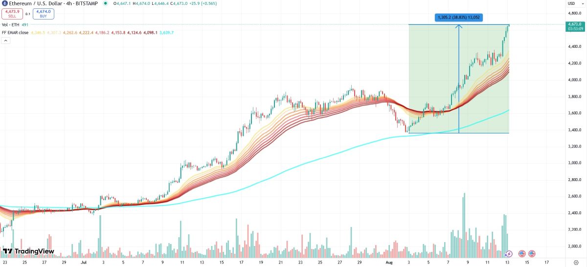eth-price-13-august