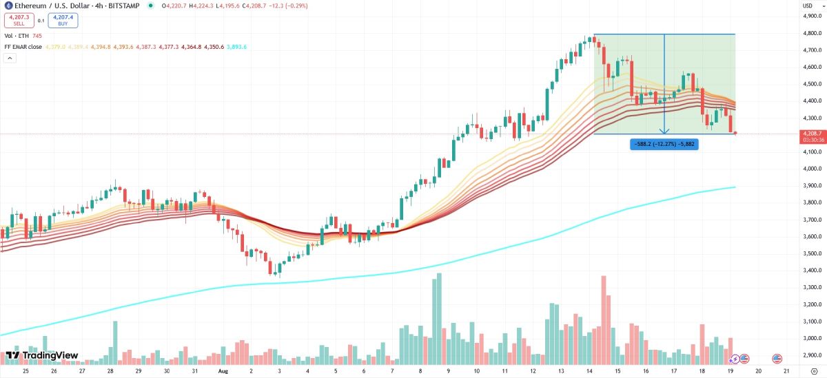 eth-price-19-august