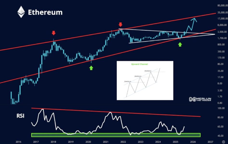 eth-rising-channel-20k