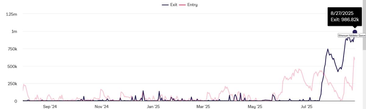 eth-validator-queue-28-august