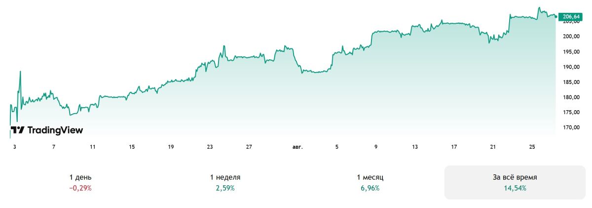 googlexusd-price-rise