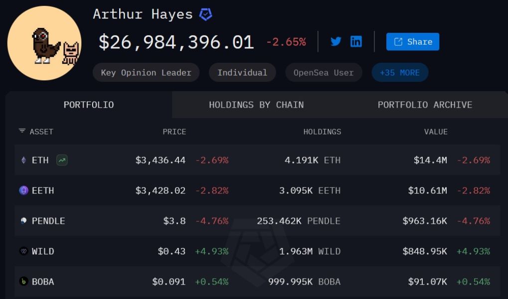 hayes-crypto-holdings-3-august