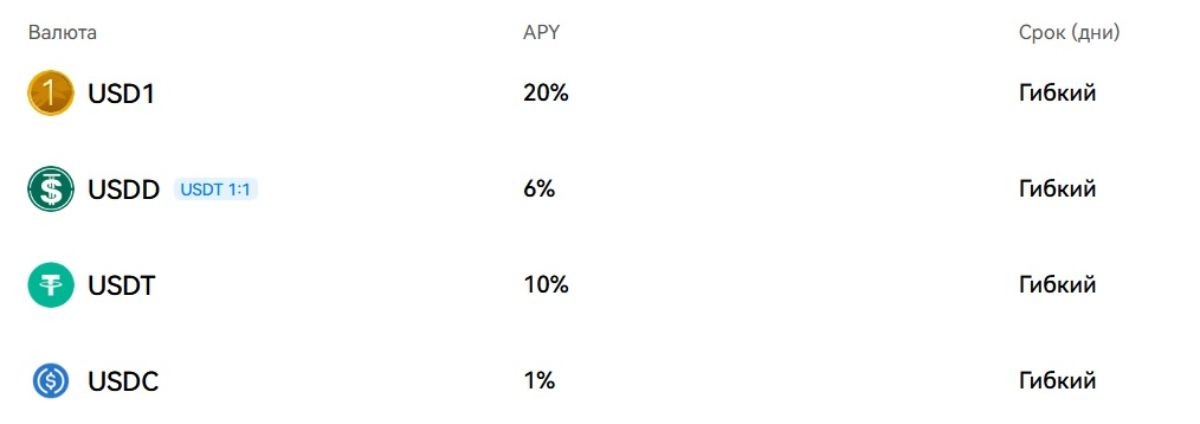 htx-stablecoins-apy