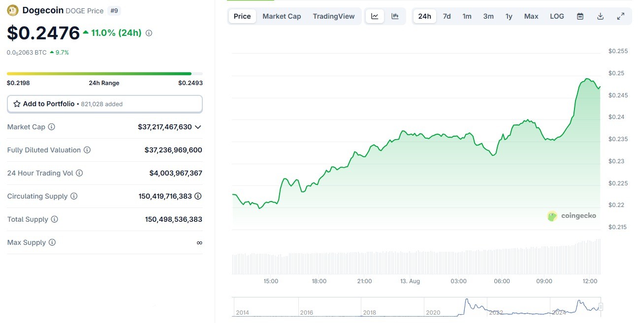 Opera Снимок_2025-08-13_124039_www.coingecko.com
