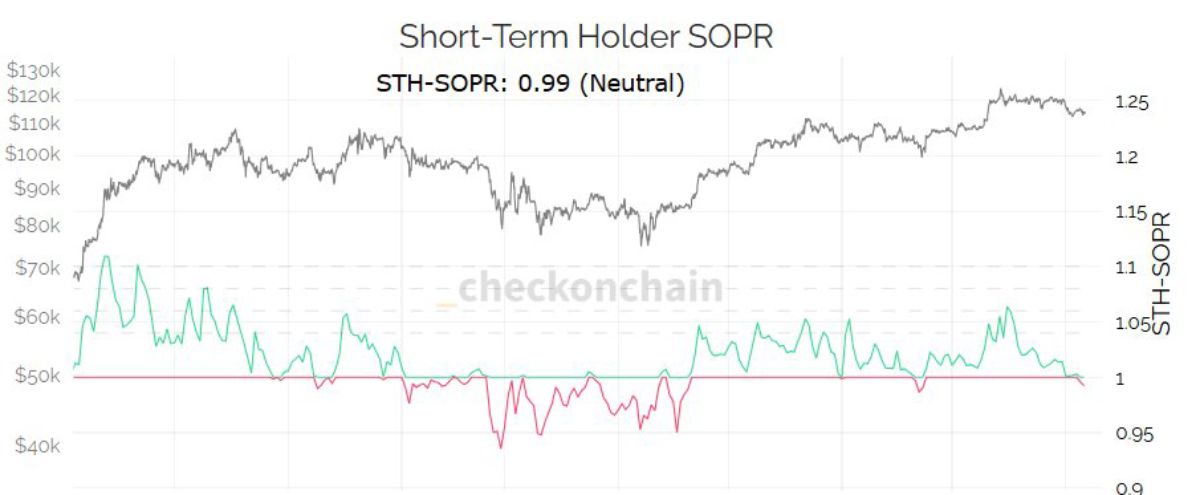 sopr-btc-7-august