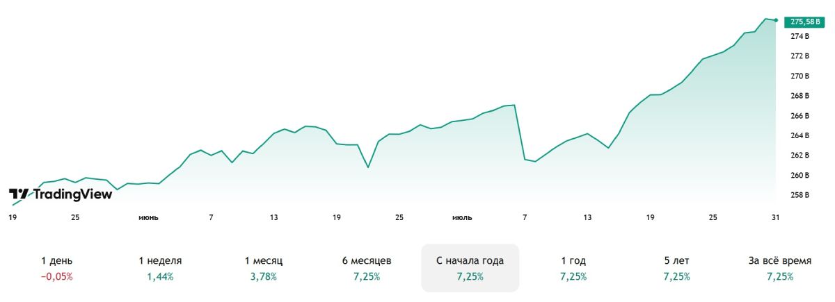 stablecoins-market-cap-2025
