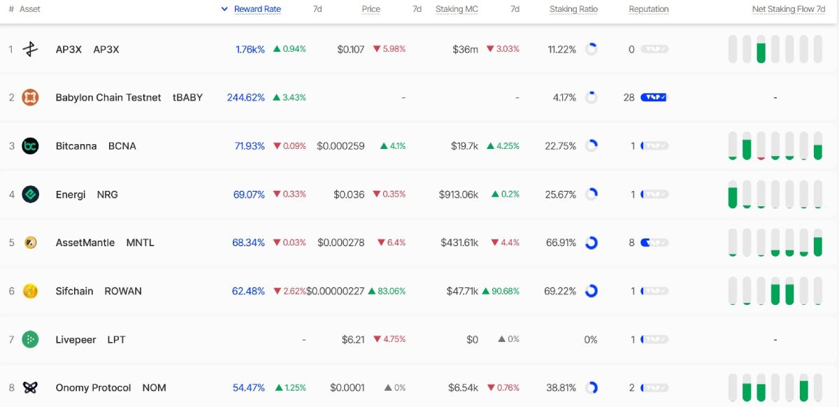 staking-crypto-rating