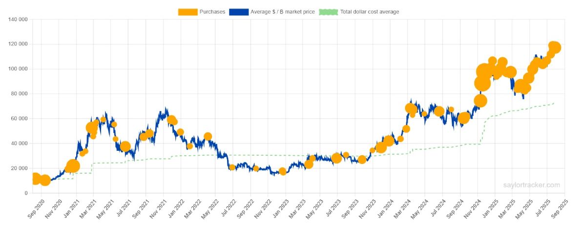 strategy-btc-buys-1-august