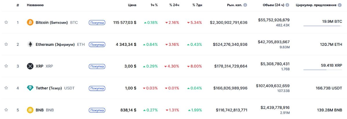 top-5-crypto-market-cap-18-august
