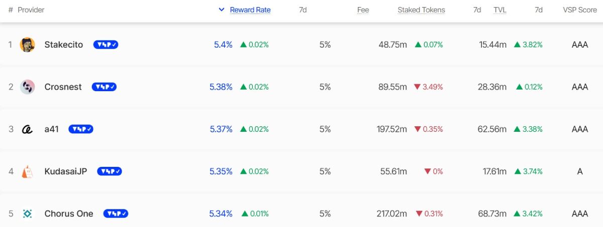 top-5-sei-staking-19-august