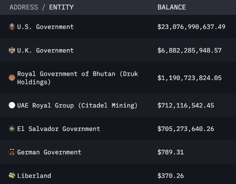 top-btc-holders-countries-26-august