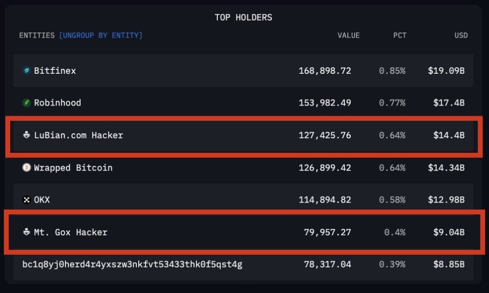 top-btc-holders-hack-lubian