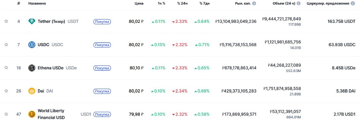 top-stablecoins-market-cap