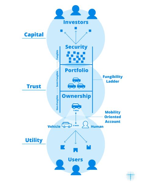 toyota-tokenization-model