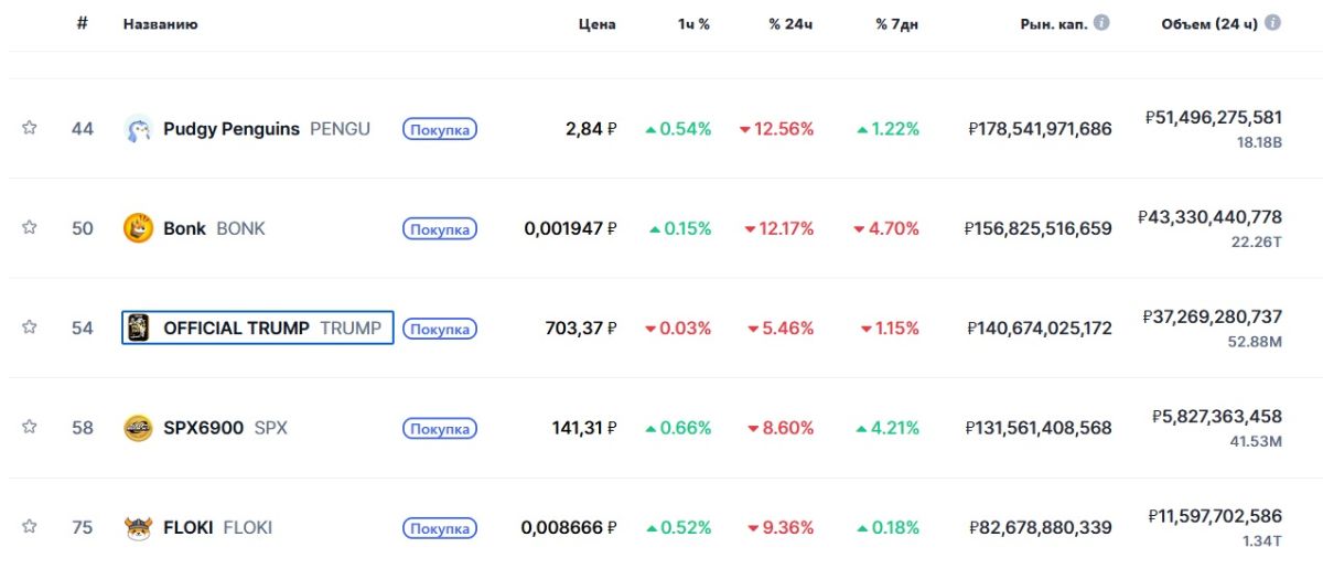 trump-crypto-rating