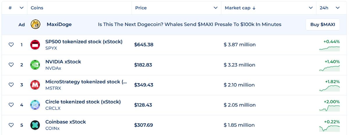 xstock-top-5-assets