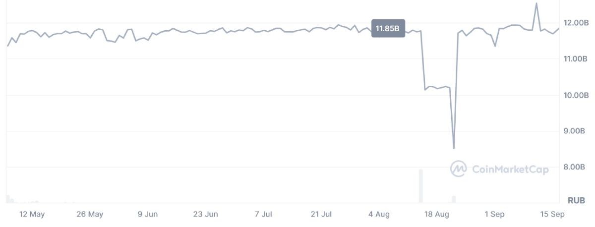 a7a5-market-cap-change