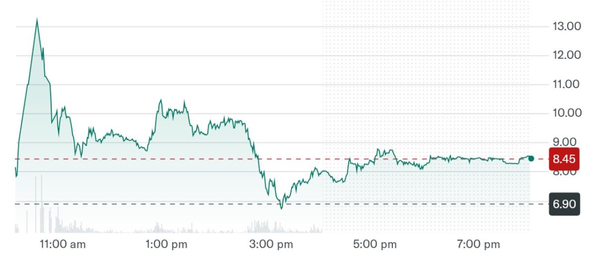 american-btc-stock-price-4-september