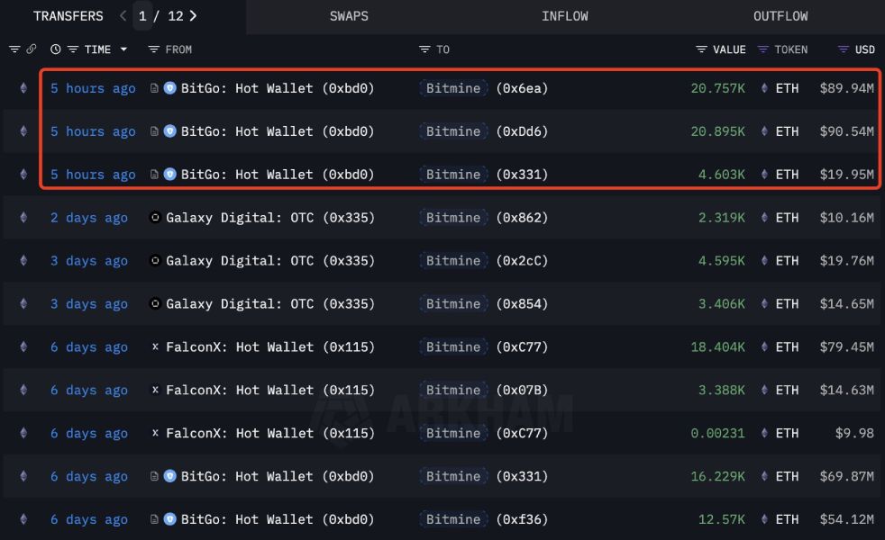 bitmine-eth-buy-10-september