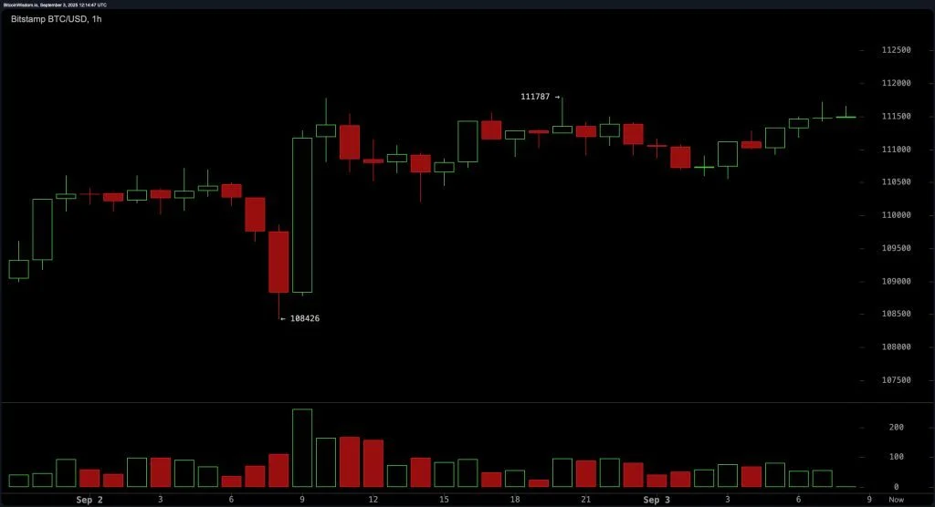 bitstamp_btc_usd-wed_3_sep_08_3