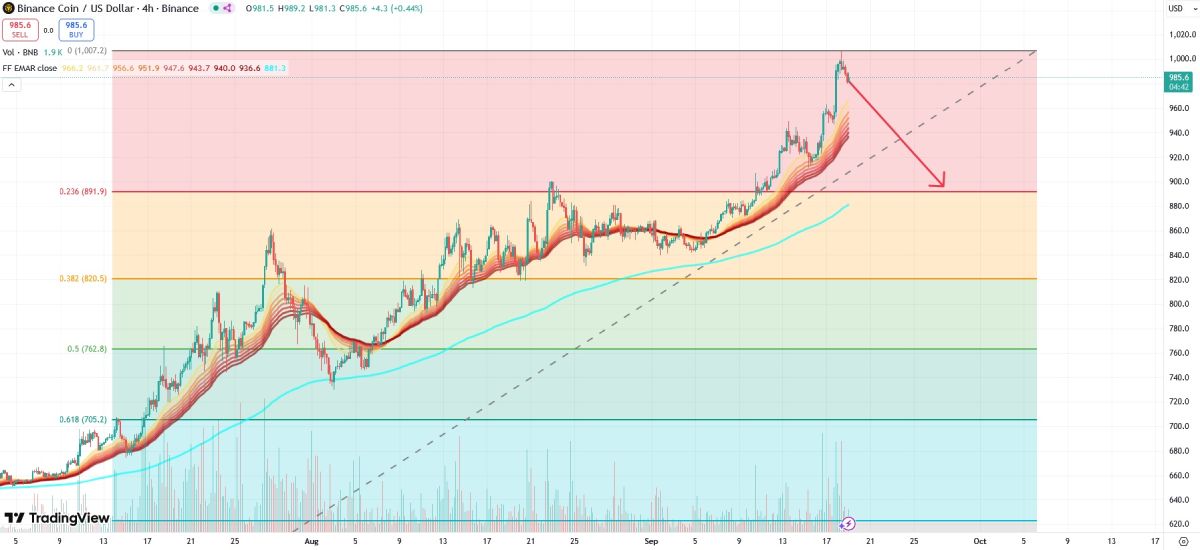 bnb-price-drop-19-september