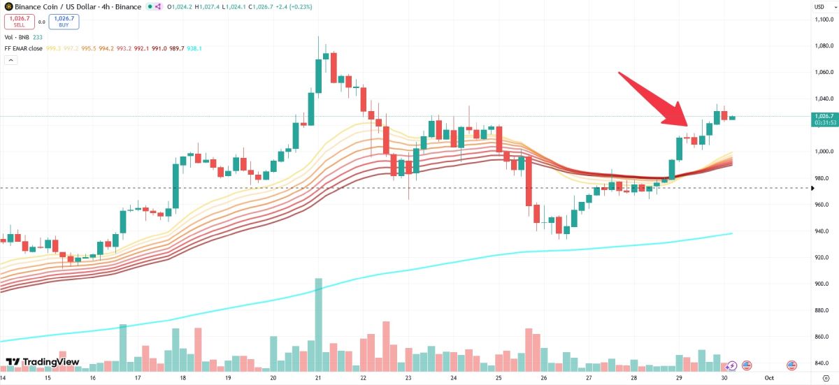bnb-price-kazakhstan-buy