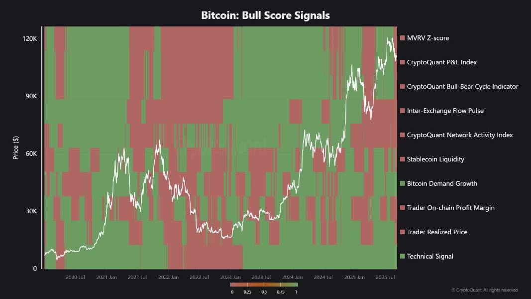 btc-bull-score-indicator