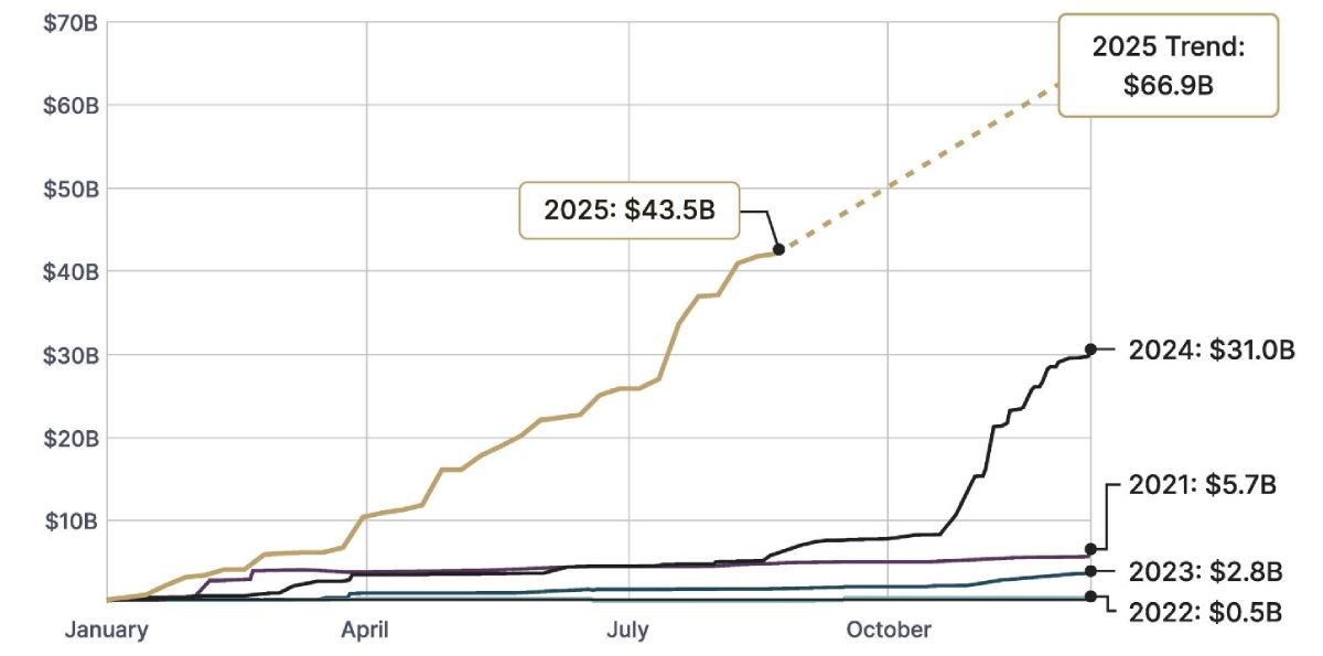 btc-invest-companies-2025