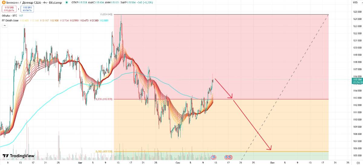 btc-price-12-september