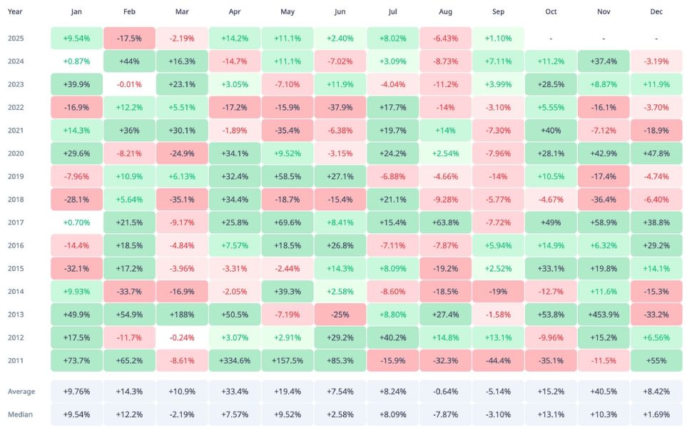 btc-price-monthly-august-2025