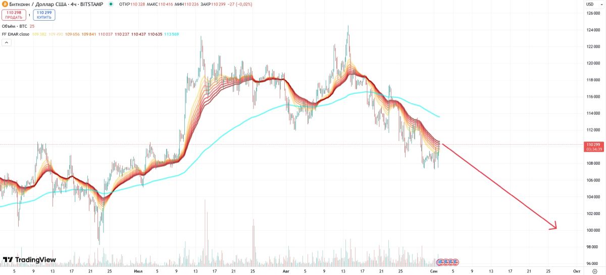 btc-price-september-2025