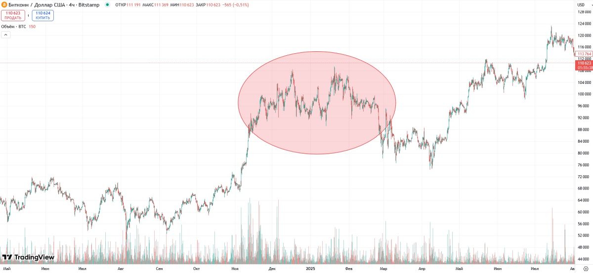 btc-sold-australia-pension-funds