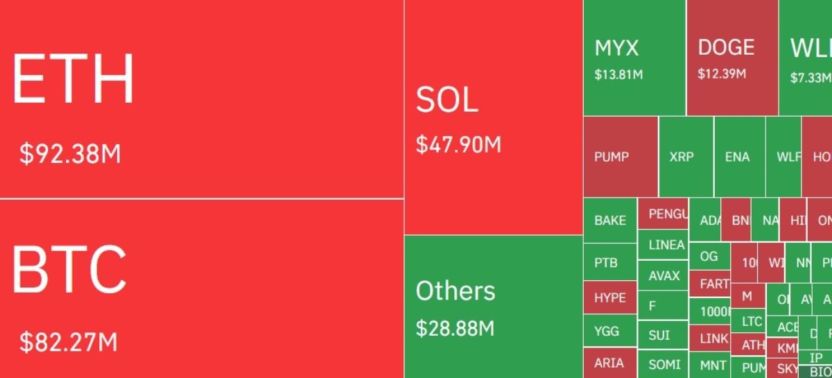 crypto-positions-liquidated