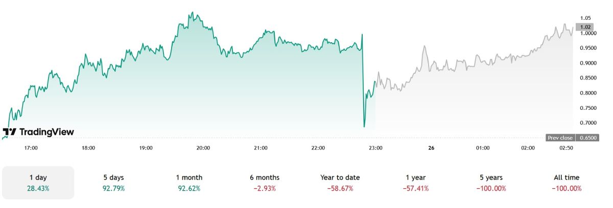 datavault-ai-stock-price