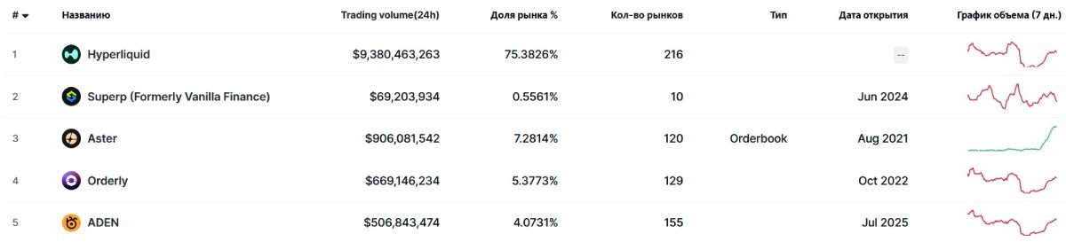 dex-top-futures-exchanges