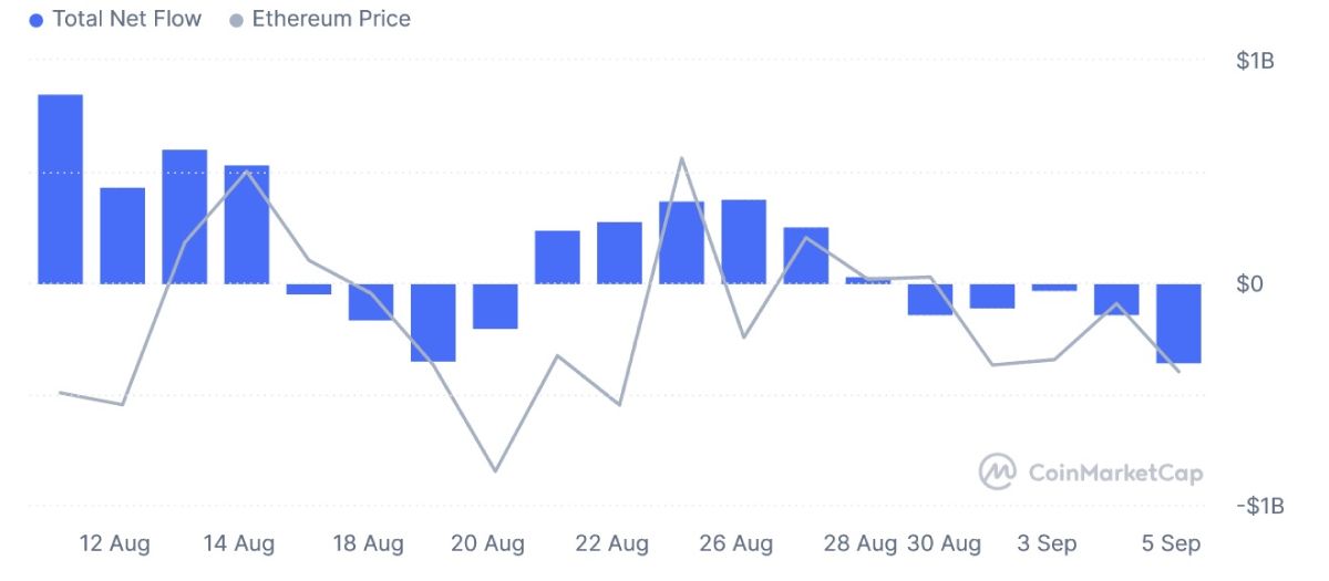 eth-etf-flows-7-september