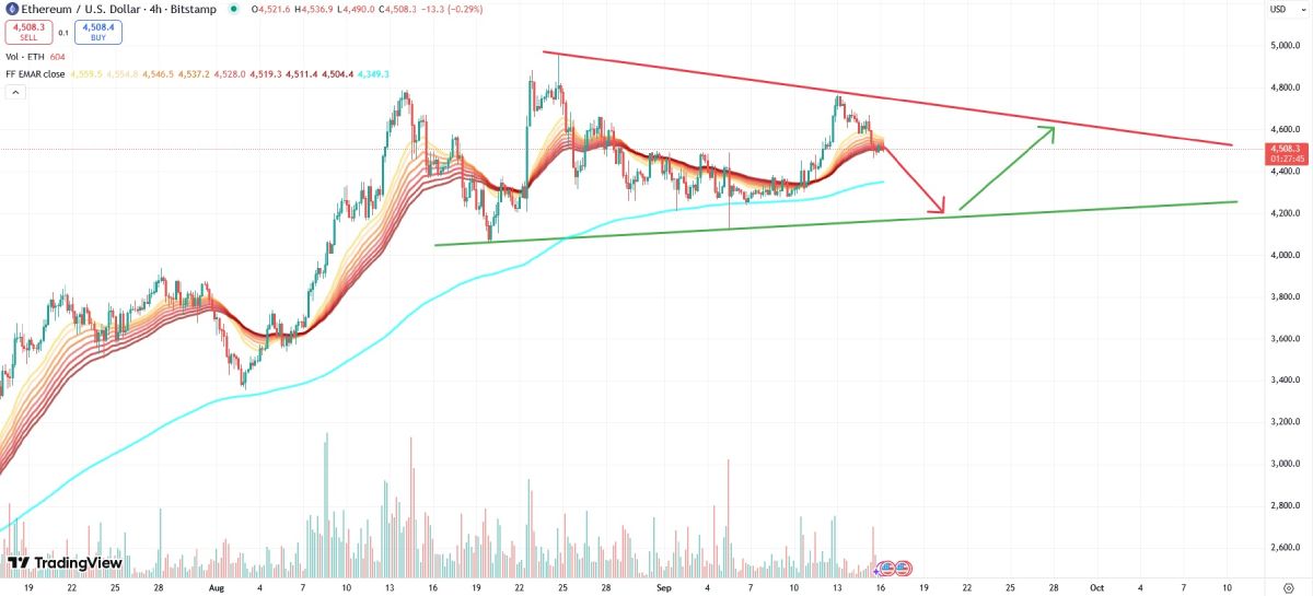 eth-price-change-16-september