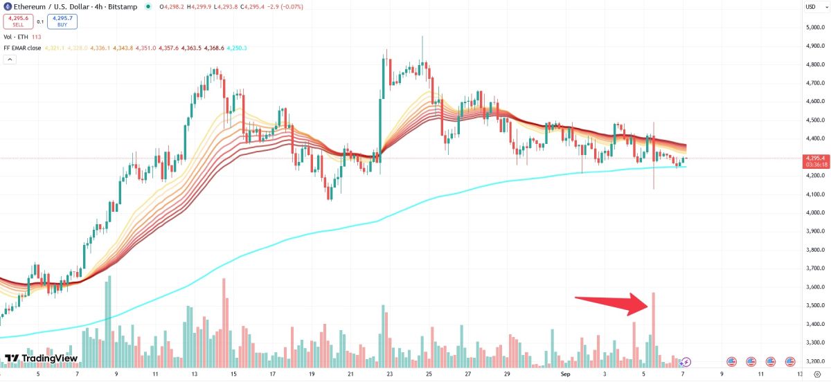 eth-sold-5-september