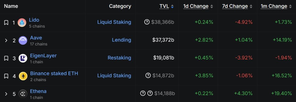 eth-top-defi-21-september