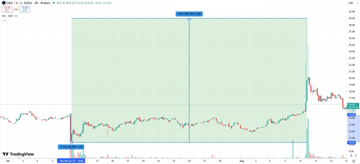 gmx-token-price