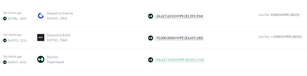 hayes-hype-sold