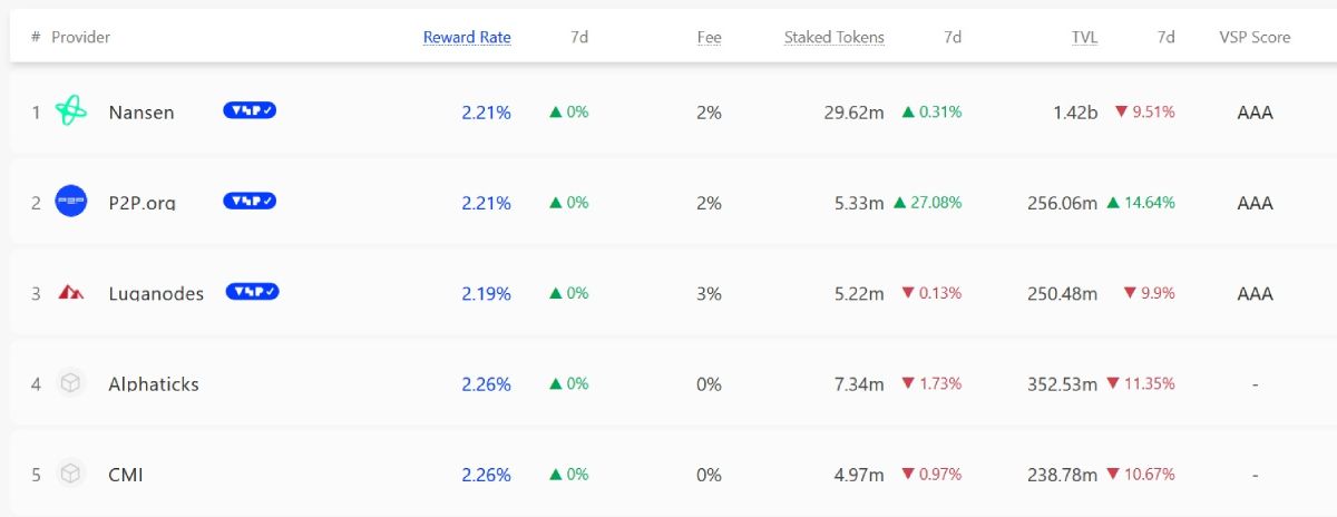 hype-staking-rewards