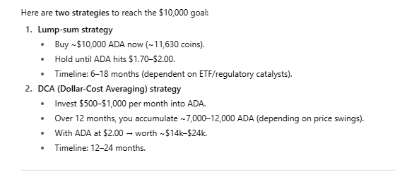 Strategies to making $10,000 from ADA. Source: ChatGPT
